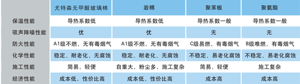 买球官网手机版钢结构用玻璃棉毡 买球官网手机版钢结构用玻璃棉毡