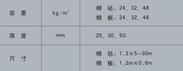 买球官网手机版-暖通用无甲醛玻璃棉 买球官网手机版-暖通用无甲醛玻璃棉