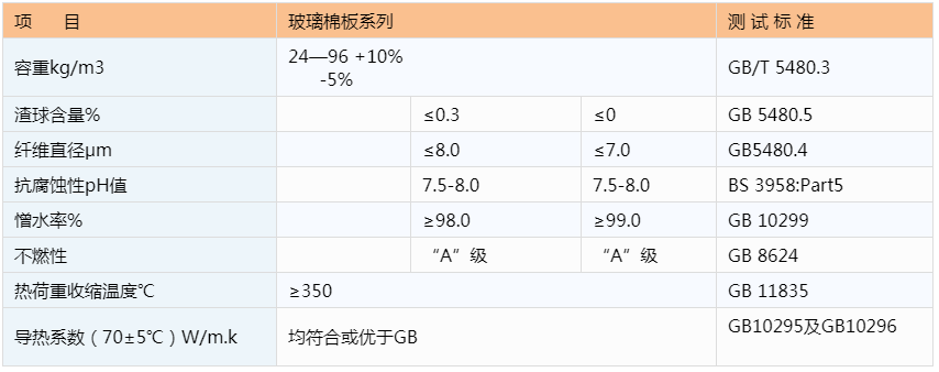 买球官网手机版玻璃棉板参数 买球官网手机版玻璃棉板参数