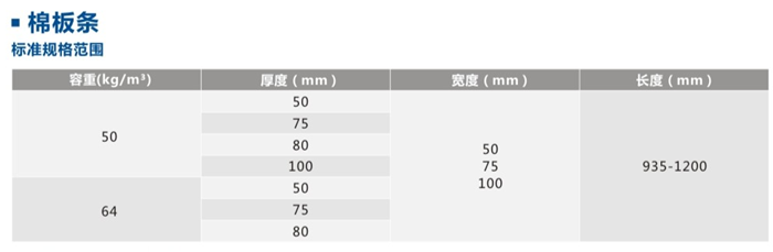 买球官网手机版离心玻璃棉条技术参数 买球官网手机版离心玻璃棉条技术参数