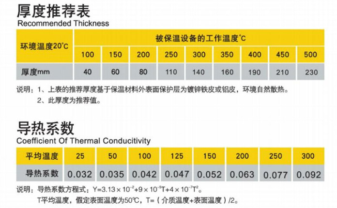 买球官网手机版玻璃棉板参数 买球官网手机版玻璃棉板参数