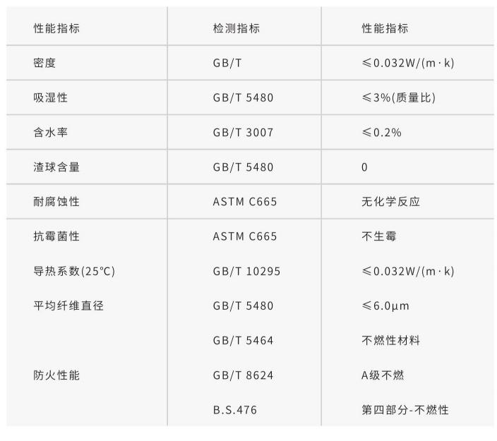 买球官网手机版防排烟系统专用玻璃棉