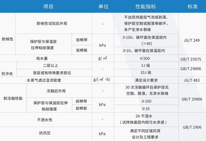 买球官网手机版无甲醛岩棉