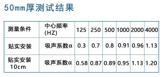买球官网手机版布艺吸音板