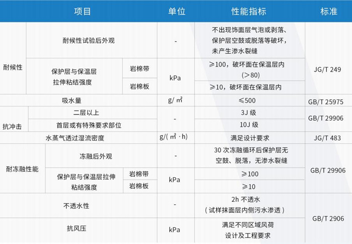 买球官网手机版外墙专用保温系统