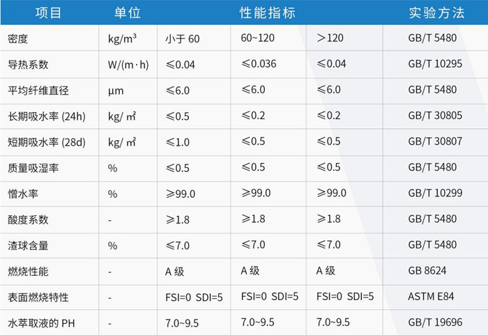 买球官网手机版幕墙防火保温系统