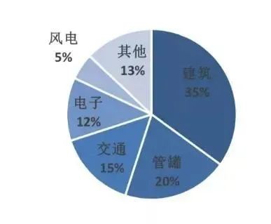 1648200191543590.jpg 玻璃纤维棉应用领域.jpg