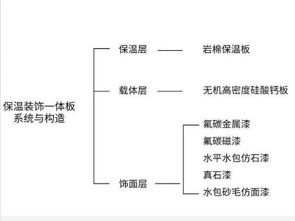 买球官网手机版岩棉外墙保温一体板 买球官网手机版岩棉外墙保温一体板