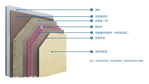 买球官网手机版防火隔离带-买球官网手机版岩棉生产厂家 买球官网手机版防火隔离带-买球官网手机版岩棉生产厂家