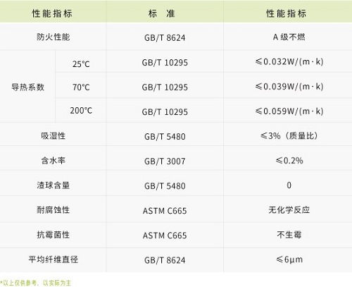 1660292028279275.jpg 优异的绝热性能和防火性能.jpg