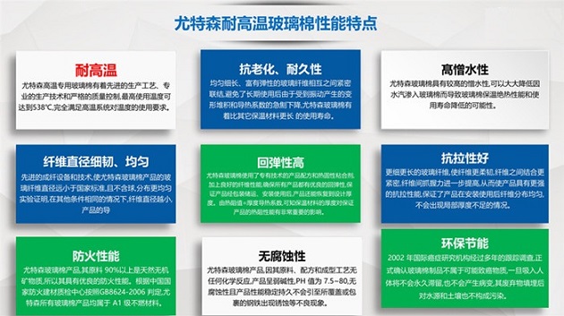 买球官网手机版防排烟系统专用玻璃棉