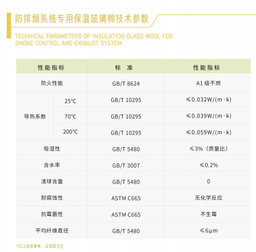 防排烟风管防火包裹材料的好坏,可能决定了你的逃生时间 防排烟风管防火包裹材料的好坏,可能决定了你的逃生时间