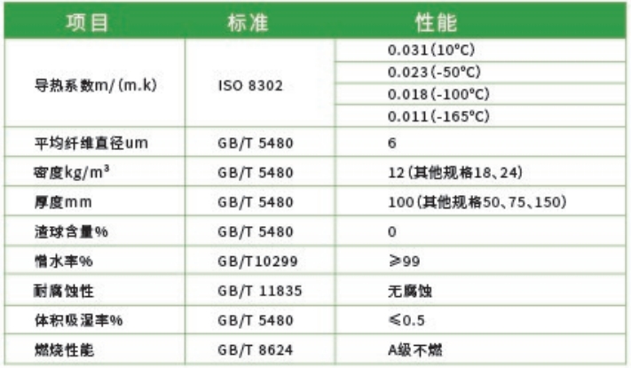 LNG低温玻璃棉毡-买球官网手机版 LNG低温玻璃棉毡-买球官网手机版
