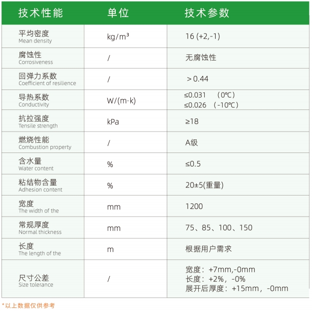 玻璃纤维弹性毡-LNG储罐深冷绝热系统-买球官网手机版