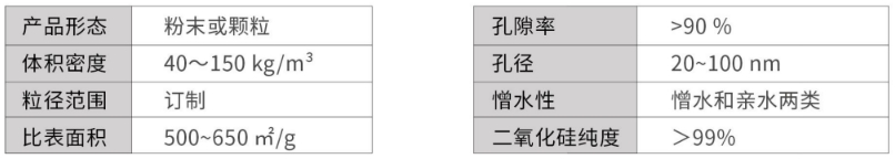 纳米孔二氧化硅气凝胶参数-买球官网手机版气凝胶厂家