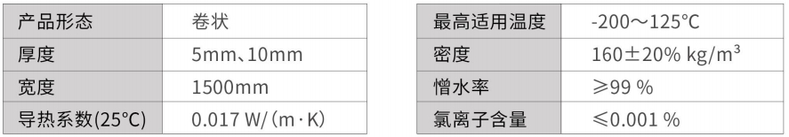 低温D-200系列气凝胶毡-买球官网手机版气凝胶厂家 低温D-200系列气凝胶毡-买球官网手机版气凝胶厂家
