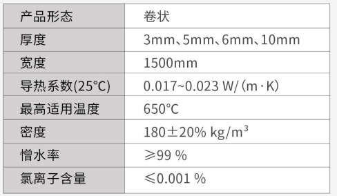 中高温Z一600系列气凝胶毡-买球官网手机版 中高温Z一600系列气凝胶毡-买球官网手机版