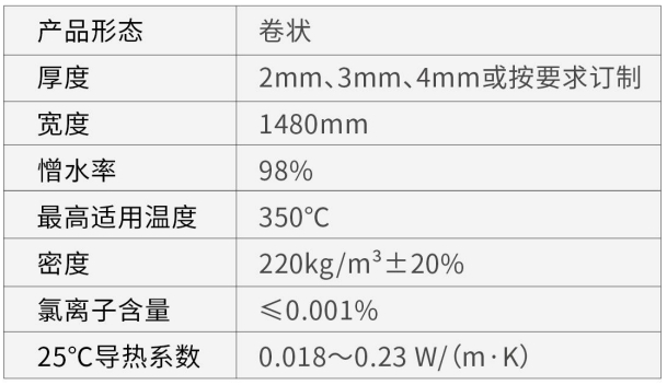 F-U系列超薄隔热防火气凝胶毡-买球官网手机版 F-U系列超薄隔热防火气凝胶毡-买球官网手机版