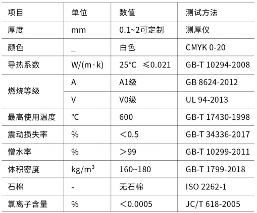 气凝胶纸-买球官网手机版 气凝胶参数-买球官网手机版