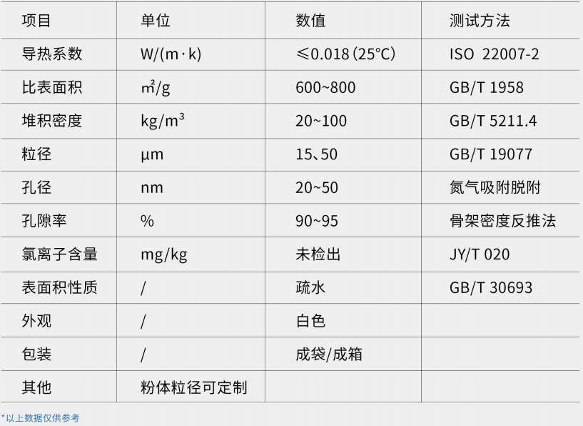 H-U系列气凝胶粉体-买球官网手机版 H-U系列气凝胶粉体-买球官网手机版