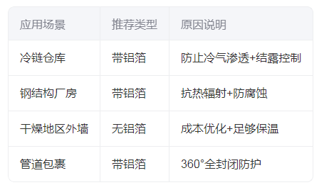 岩棉板带铝箔与不带铝箔的区别 岩棉板带铝箔与不带铝箔的区别