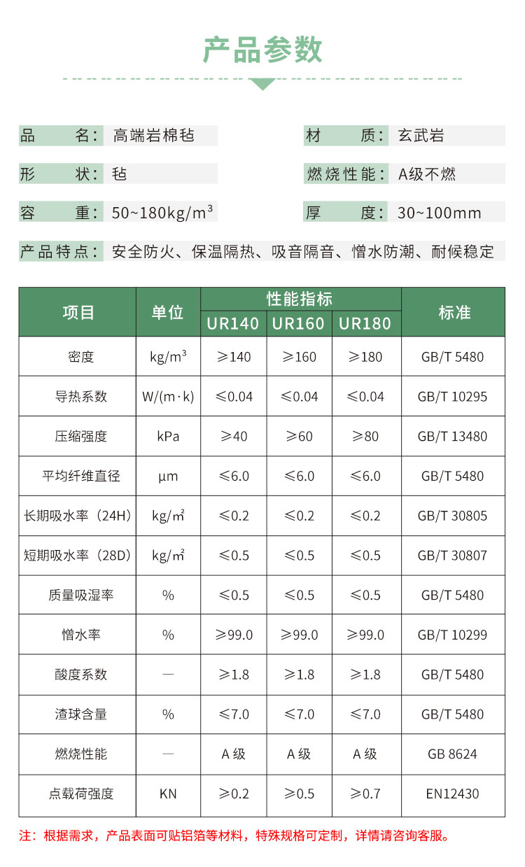 1787106088508311.jpg 01买球官网手机版岩棉毡详情页2024_02.jpg